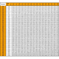 KEW (D12)- Stainless Steel Nozzle Set